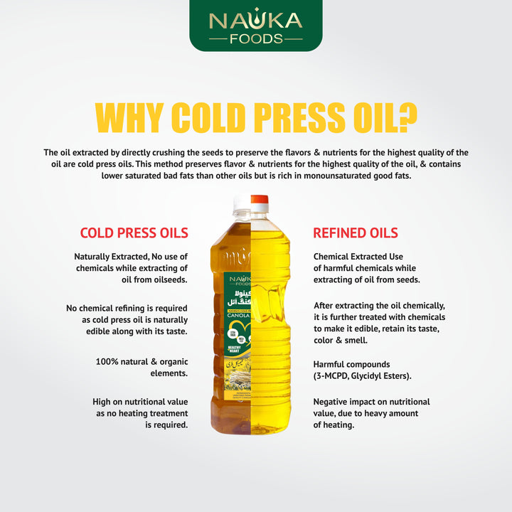Cold-Pressed Canola Oil Extremely Pure, Extra Virgin & Chemicals Free (Premium Lab Tested Seed)